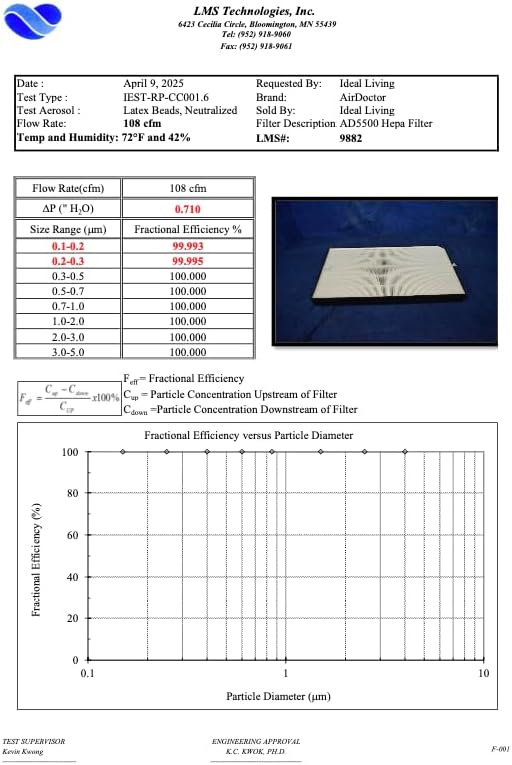 AIRDOCTOR AD3000 / AD3500 Fits Both Models Genuine Filter Replacements - Image 7