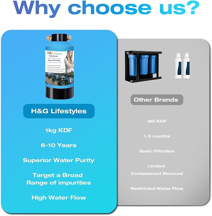 H&G lifestyles RV Water Filter System, KDF GAC Carbon Water Filter - Image 9