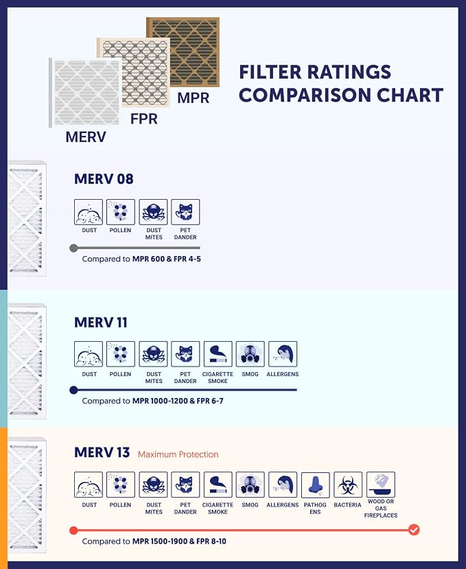 Filter King 14x36x1 Air Filter | 6-PACK | MERV 8 HVAC Pleated A/C Furnace - Image 8
