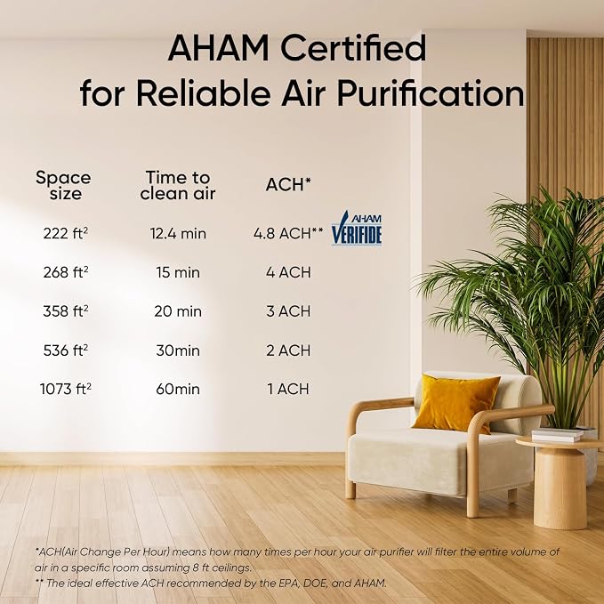 LEVOIT Air Purifier for Home Large Room Up to 1073Ft² - Image 8