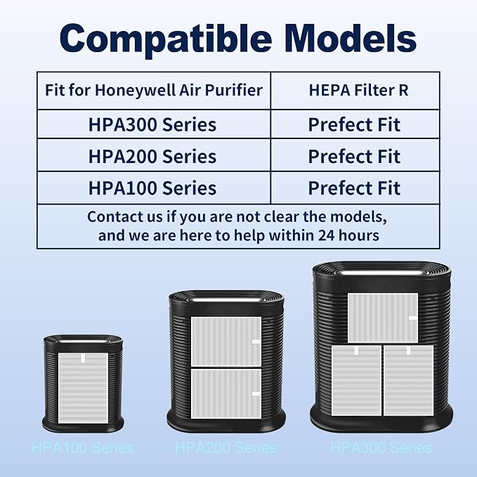 HPA300 HEPA Air Purifier Filter R Replacement - Image 12