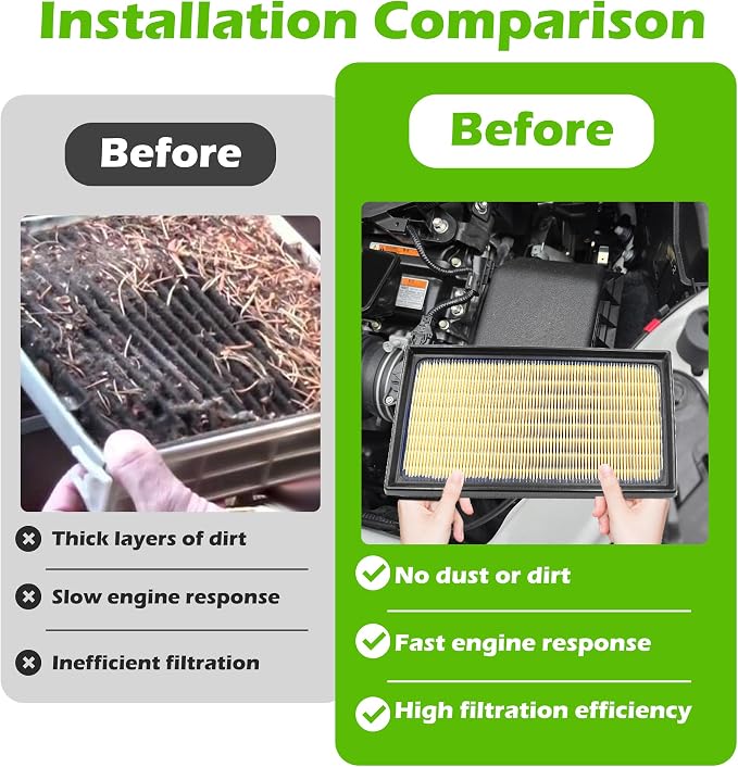 Engine & Cabin Air Filter Kit for Toyota RAV4 Hybrid, Camry Hybrid, Highlander - Image 7