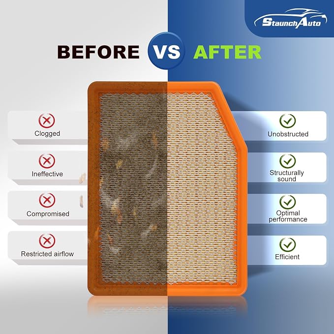 Engine & Cabin Air Filter for Silverado 1500; Sierra 1500; Suburban; Tahoe Air - Image 7