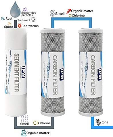 Compatible Replacement Pre-Filter Set - Image 9