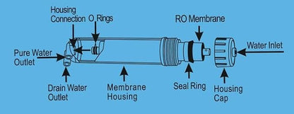 Geekpure Reverse Osmosis RO Membrane 50 GPD -NSF Certificated-Water Filter - Image 7