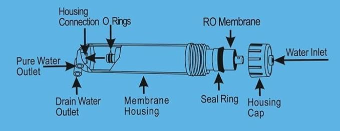 50 GPD Reverse Osmosis Membrane Replacement Filter - Image 5