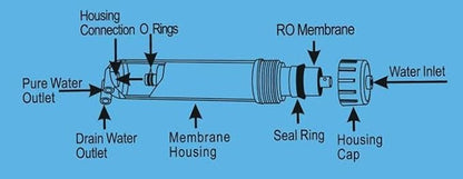 50 GPD Reverse Osmosis Membrane Replacement Filter - Image 5