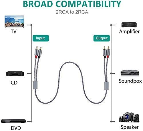 Goalfish RCA Cable, 0.5M/1.6FT RCA to RCA Male to Male Audio Stereo Subwoofer Cable [2Pack, Hi-Fi Sound] Nylon-Braided Auxiliary Audio Cord for Home Theater, HDTV, Amplifier, Hi-Fi Systems, Speakers