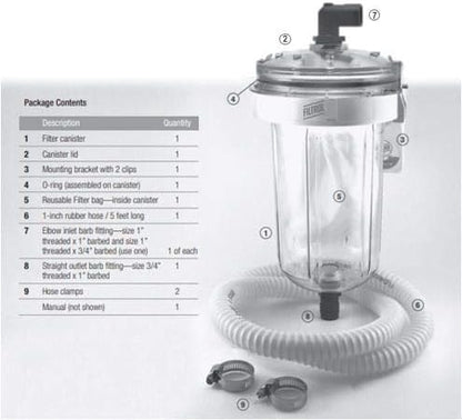 Filtrol Lint Filter | Washing Machine Filter | Microfibers | Septic - Image 2