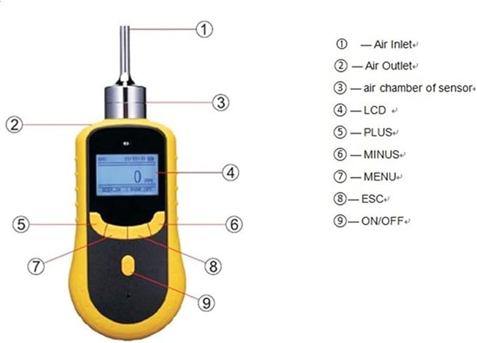 ATO Handheld Carbon Monoxide (CO) Gas Detector, 0 to 500/1000ppm CO Gas Tester Monitor Detector Gauge Gas Leak Alarm with Audible, Visual and Vibrating (0-500ppm)