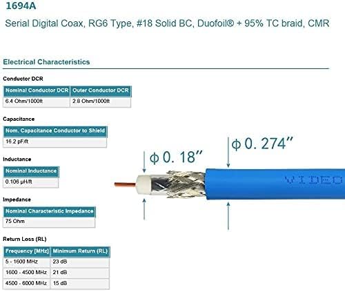 Superbat SDI Cable BNC Cable 3G/6G/12G HD-SDI Cable (Belden 1694A，3ft Supports HD-SDI/3G-SDI/4K/8K Camera SDI Video Cable Precision Video Cable (2Pcs)