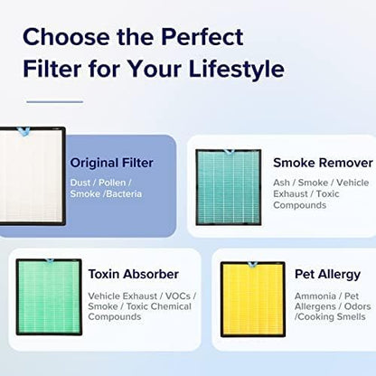 LEVOIT Vital 100S-P Replacement Filter, Genuine Air Purifier Filters, Supports - Image 4