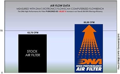 DNA High Performance Air Filter Compatible - Image 4