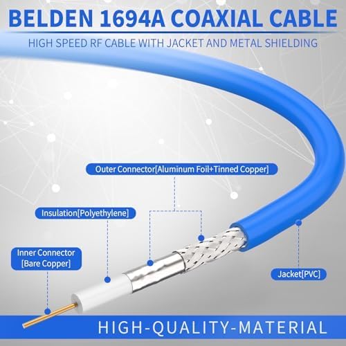 Superbat SDI Cable BNC Cable 3G/6G/12G (Belden 1694A)，10FT/15FT/30FT/50FT/100FT/200FT,Supports HD-SDI/3G-SDI/4K/8K，SDI Video Cable Precision Video Cable(1Pcs)