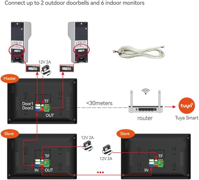 Wired Smart Video Apartments Intercom System,10 Inch Monitors with 1080P Doorbell Camera,3-in-1 Unlocking,TUYA WiFi Door Phone Kits, Ideal for Villas & Homes (1 doorbell + 1 Monitor)