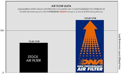 DNA High Performance Air Filter Compatible - Image 4