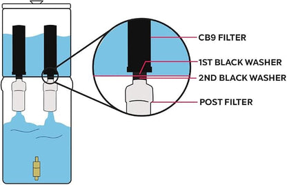 Authentic CB9 Clearbrook 9-Inch Gravity-Fed Water Filter Systems, Replacement - Image 8