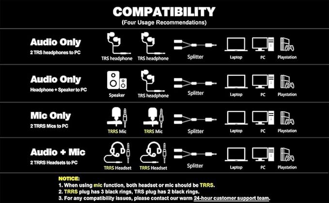 MillSO Headset Splitter for 2 TRRS Headphones or Mics - 3.5mm Jack Adapter TRRS 4-Pole Splitter Male to 2 Dual Female Adapter