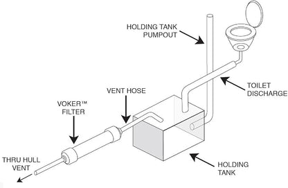 Voker Holding Tank Vent Filter - Image 8