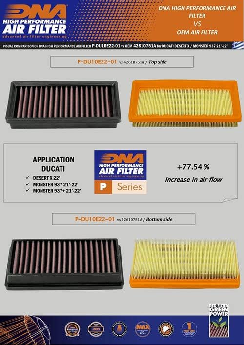 DNA High Performance Air Filter Compatible - Image 2