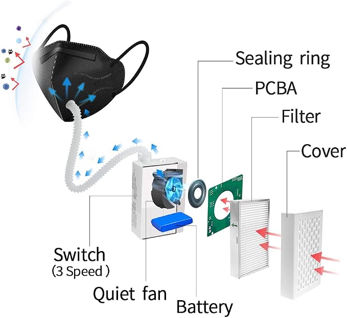 Electric Wearable Air Purifier Maskes, Air Supply, - Image 4