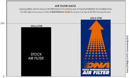 DNA High Performance Air Filter Compatible - Image 4