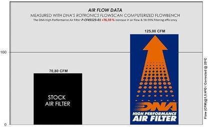 DNA High Performance Air Filter Compatible - Image 2