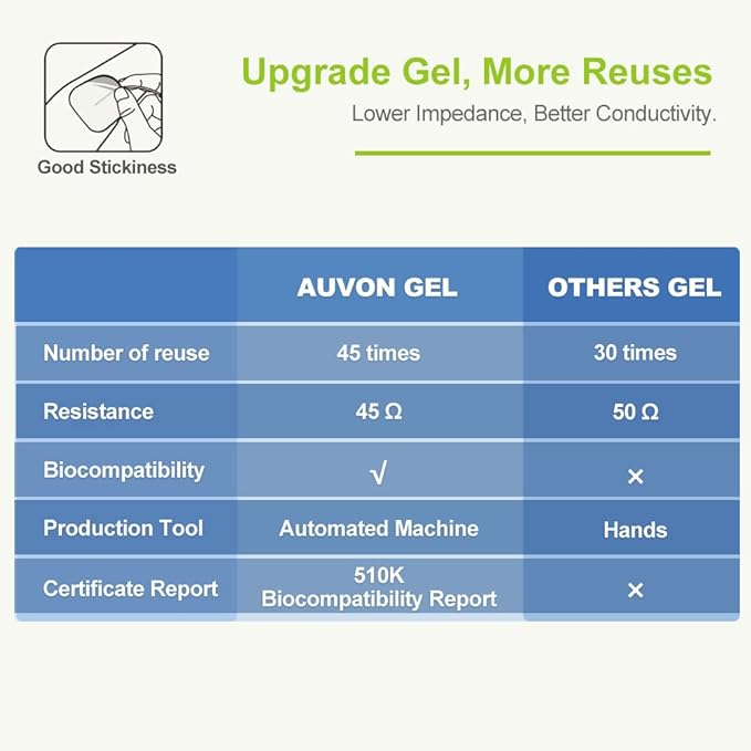 AUVON Rechargeable TENS Unit Muscle Stimulator, 24 Modes 4th Gen TENS Machine with 8pcs 2"x2" Premium Electrode Pads for Pain Relief