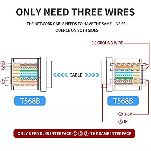 SZBJ IR Repeater,IR Remote Control Extender,Infrared Repeater System,Apply to Cat6/Cat5e/Cat8 Ethernet Cable Connection(Four Head ir emitter)