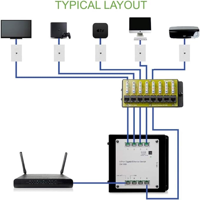 Legrand - OnQ Cat 6 Network Interface Module, Wifi Module with 8 Ports, Network Interface Module Cat6 Provides Connectivity to Ethernet Devices, Black, AC1068
