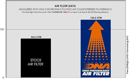 DNA High Performance Air Filter Compatible - Image 5