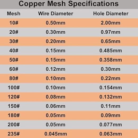 Amradield 4 Pack Pure Copper Mesh 9.8"x9.8" - Image 9
