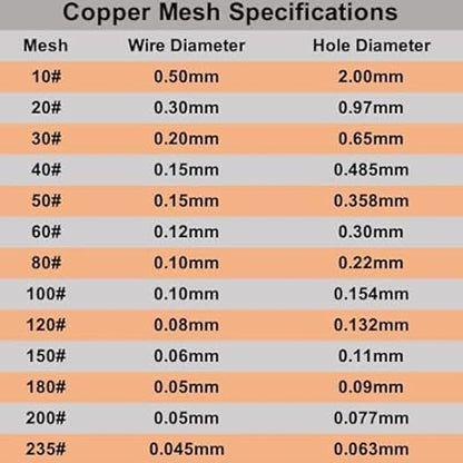 Amradield 4 Pack Pure Copper Mesh 9.8"x9.8" - Image 9