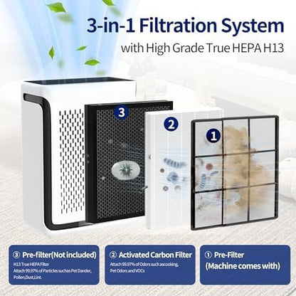 Vital 100S Replacement Filter for LEVOIT Vital 100S and 100S-P Air Purifier - Image 3