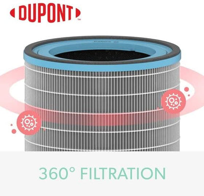 TruSens DuPont Allergy & Flu Filter - Image 5