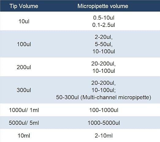 Pipette Tips 1000UL for Laboratory, - Image 7