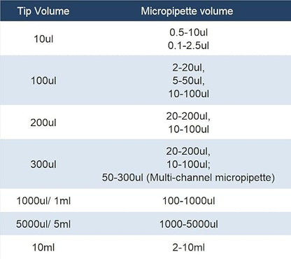 Pipette Tips 1000UL for Laboratory, - Image 7