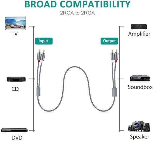 RCA Cable, 2RCA Male to 2RCA Male Stereo Audio Cables【10M/32FT, Hi-Fi Sound, Shielded】 Braided RCA Stereo Cable for Home Theater, HDTV, Amplifiers, Hi-Fi Systems, Car Audio, Speakers- Grey