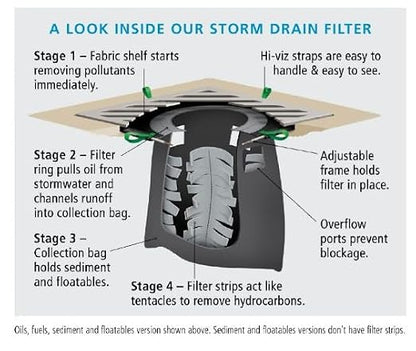 PIG Adjustable Frame Storm Drain Filter | Traffic Safe Sediment Filter | Inside - Image 7