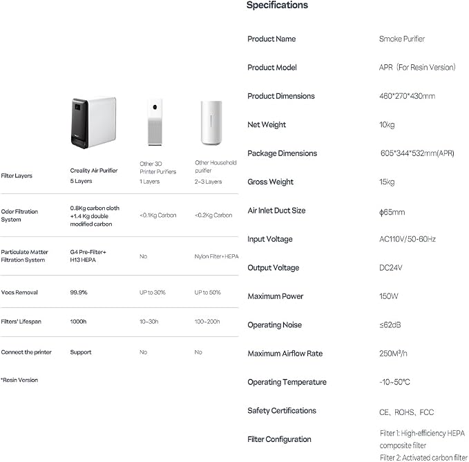 Creality Air Purifier for Resin 3D Printer, Smoke Purifier - Image 9