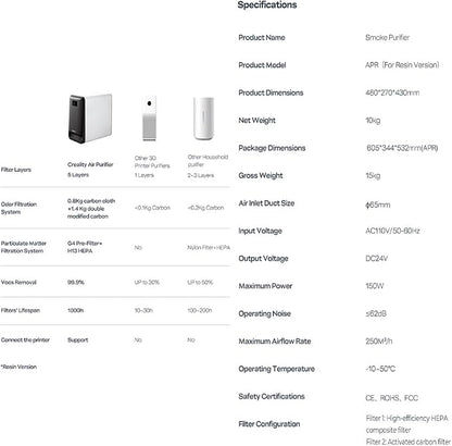Creality Air Purifier for Resin 3D Printer, Smoke Purifier - Image 9