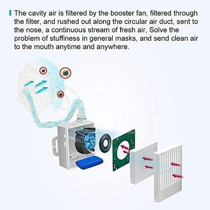 KENGEE Reusable Electrical Air Purifying Respirator, Rechargeable 3 Speeds Fan - Image 4