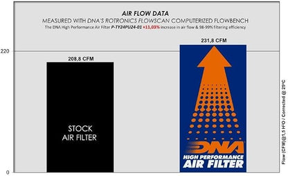 DNA High Performance Air Filter Compatible - Image 2