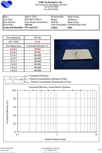 AIRDOCTOR AD3000 / AD3500 Fits Both Models Genuine Filter Replacements - Image 7