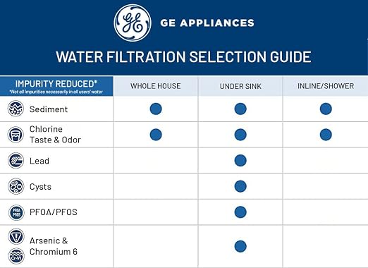 GE Membrane Filter Compatible - Image 6