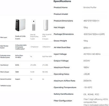 Creality Air Purifier for 3D Printer, Smoke Purifier - Image 9