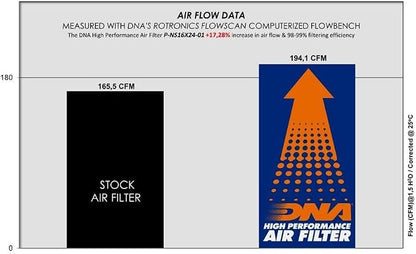 DNA High Performance Air Filter Compatible - Image 2