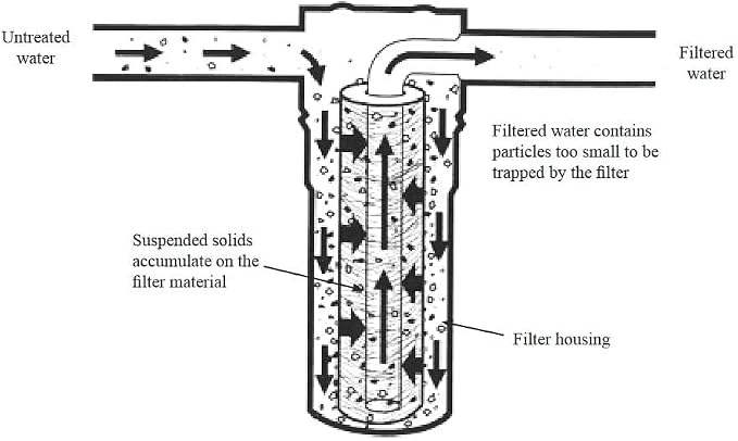 5 micron 20"X4.5" whole house water filter replacement cartridge Compatible - Image 8