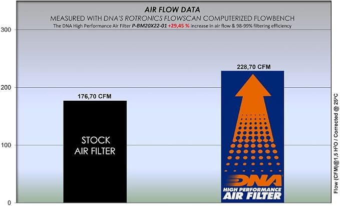 DNA High Performance Air Filter Compatible - Image 3