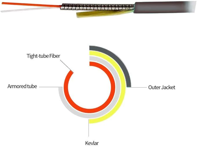 Jeirdus 50M LC to LC Outdoor Armored Simplex 9/125 SM Fiber Optic Cable Jumper Optical Patch Cord Singlemode 50Meters 160ft LC-LC